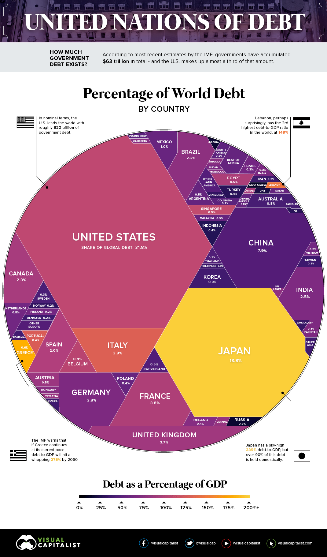 Is there a new debt crisis on the horizon?